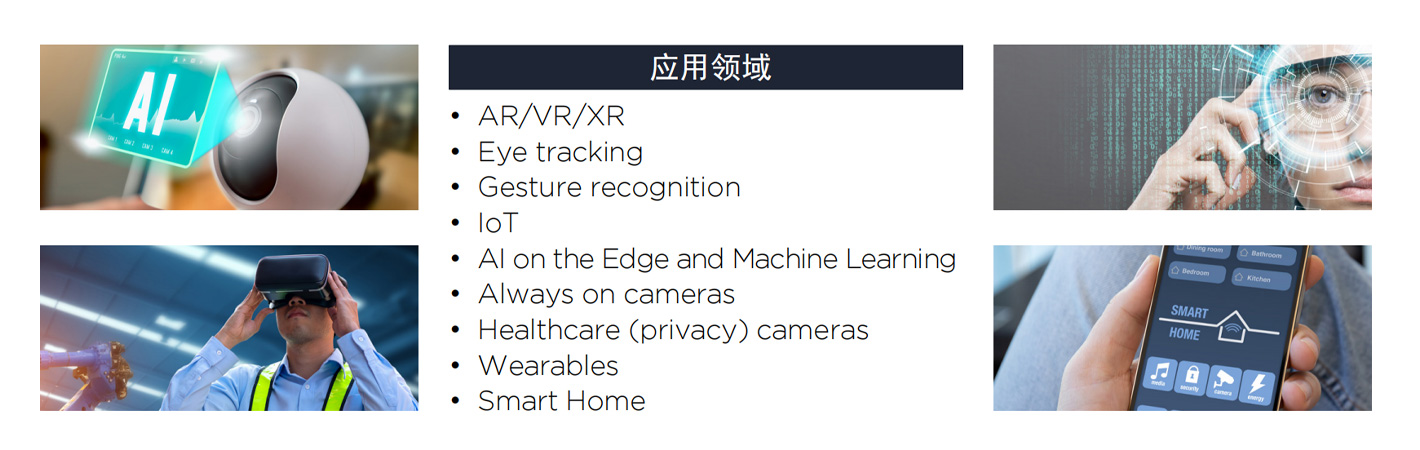 Prophesee Metavision&reg; EVK3 – GenX320