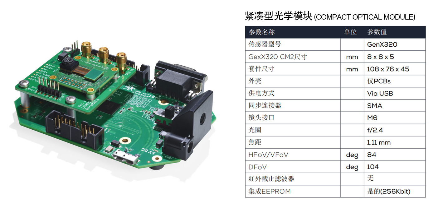 Prophesee Metavision&reg; EVK3 – GenX320