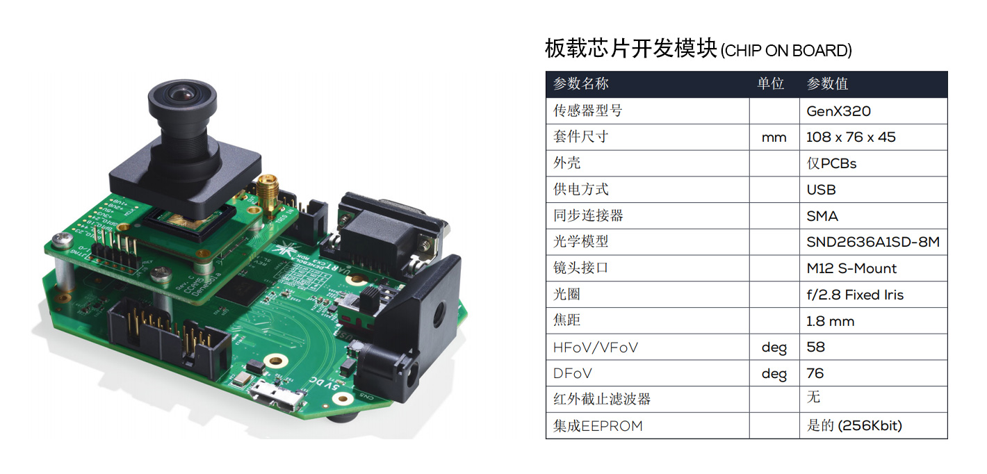 Prophesee Metavision&reg; EVK3 – GenX320